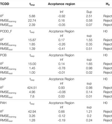 Analysis of Ambient Air PM10-Bound Pollutants Surrounding an Industrial Site and Their Prediction Using Artificial Neural Network